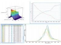 Monitoring reakcí