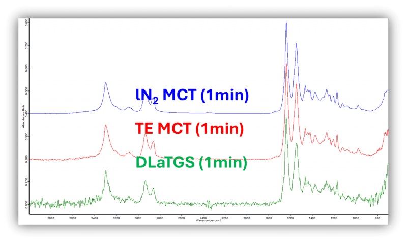 0_FTIR_detektory.png