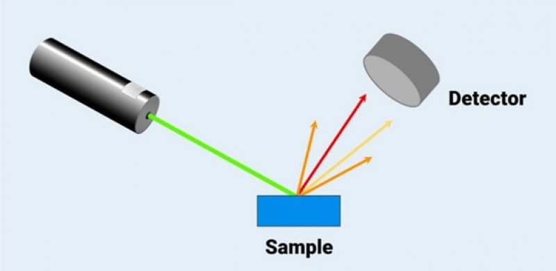 0_RAMAN micro_laser.jpg