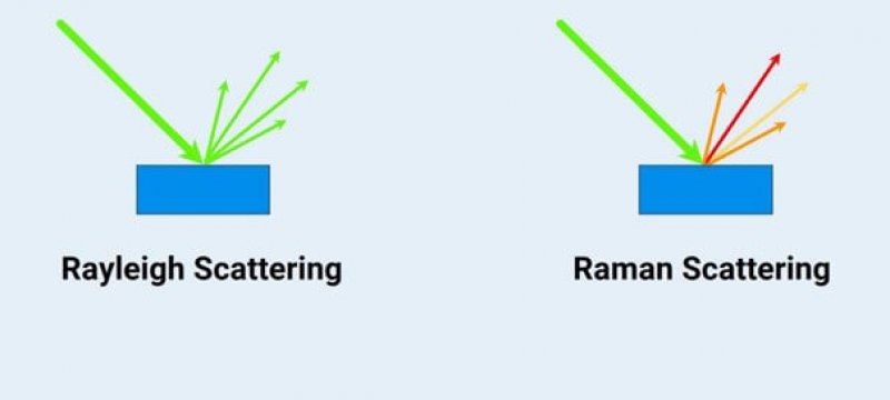 0_Raman Scattering.jpg