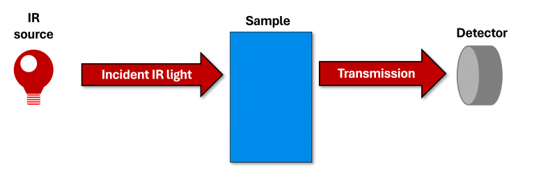 0_TRANSMISIION.png