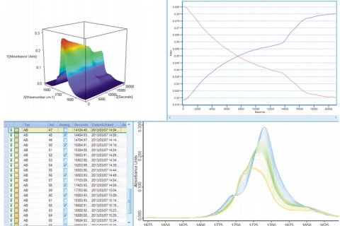 Monitoring procesů